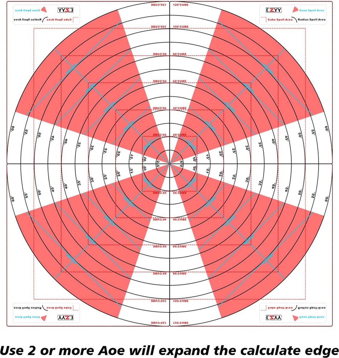 Effect Area Template