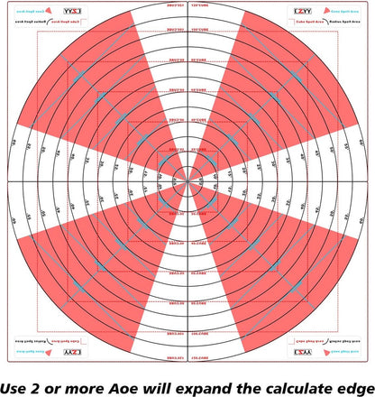 Effect Area Template