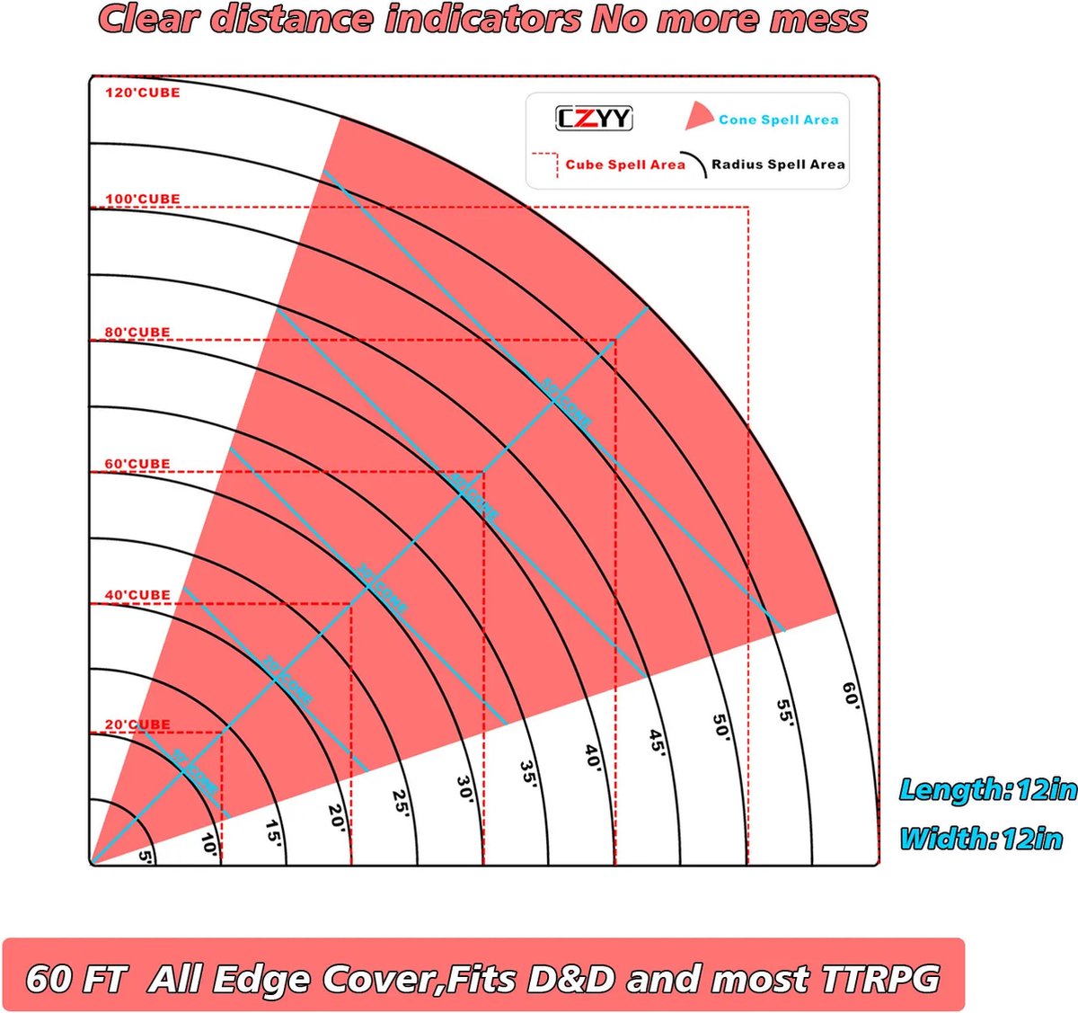 Effect Area Template