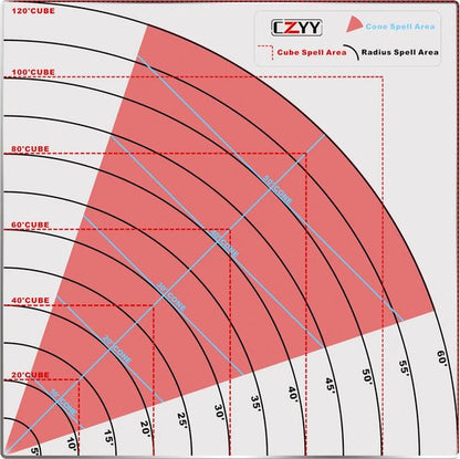 Effect Area Template